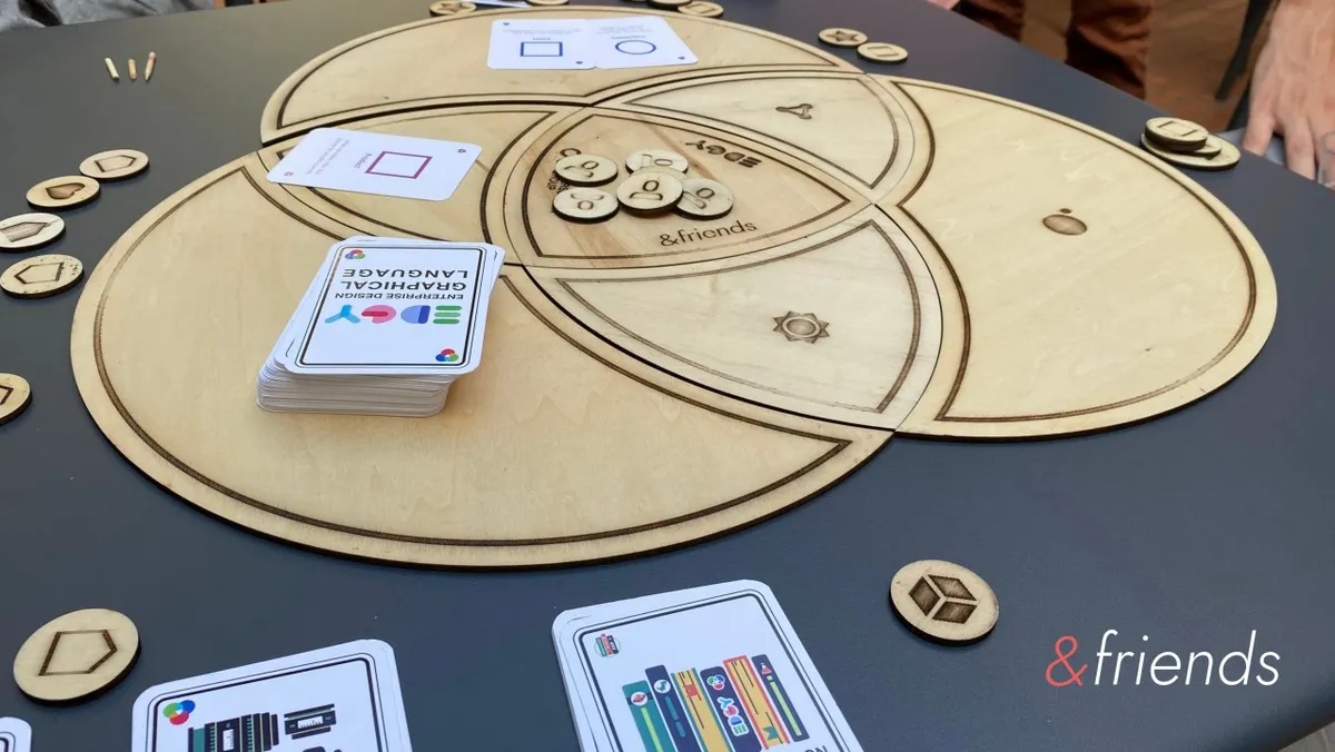 Overhead view of the round wooden EDGY game board on a table, with a deck of "EDGY Enterprise Design Graphical Language" cards and wooden tokens.