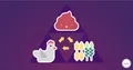 Illustration of a triangle ecosystem with a chicken, wheat, and manure connected by circular arrows.