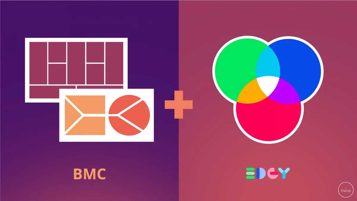 Split graphic pairing the Business Model Canvas grid icon with the three-circle EDGY logo, joined by a plus sign.