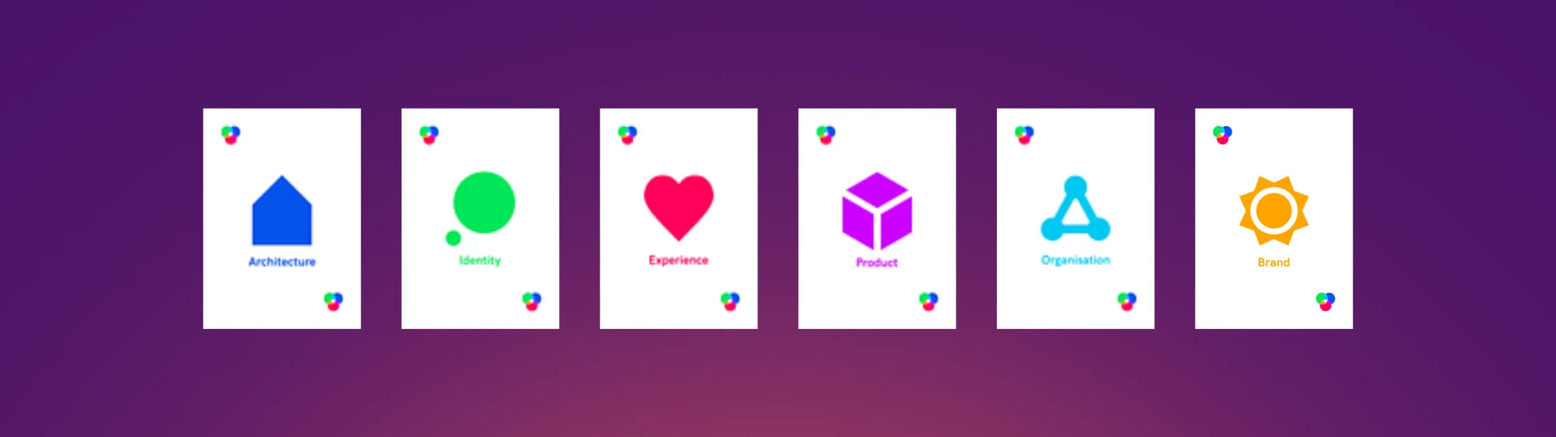 Six EDGY facet cards labeled Architecture, Identity, Experience, Product, Organisation, and Brand, each with its own icon.