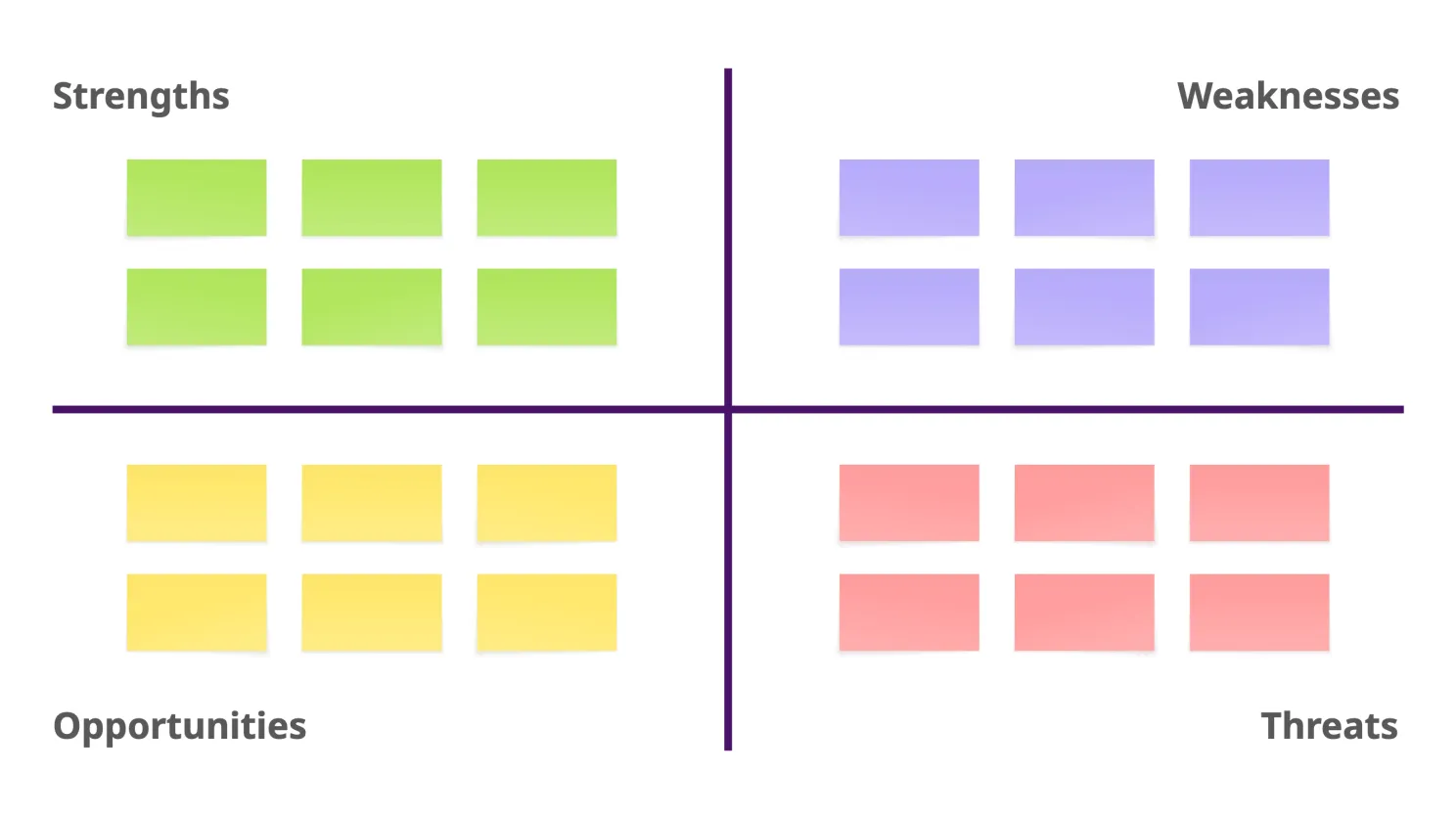 Blank SWOT matrix template with six colored placeholder cards in each of the Strengths, Weaknesses, Opportunities, and Threats quadrants.
