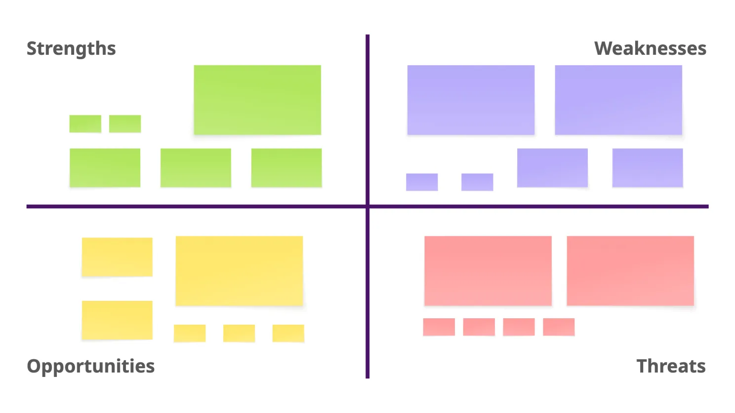 SWOT matrix filled with sticky notes of varying sizes across all four quadrants.