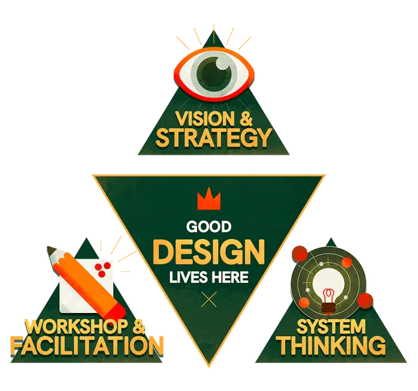 Vision & Strategy, Workshop & Facilitation, and System Thinking — Good design lives here