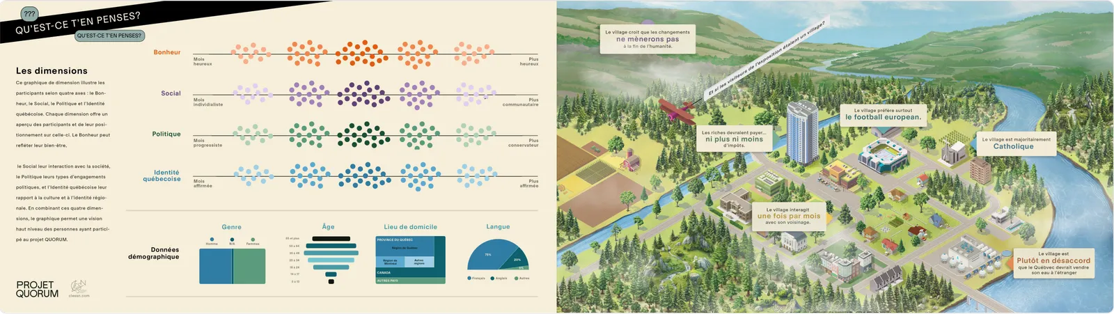 Projet Quorum participant dimensions graphic and village illustration
