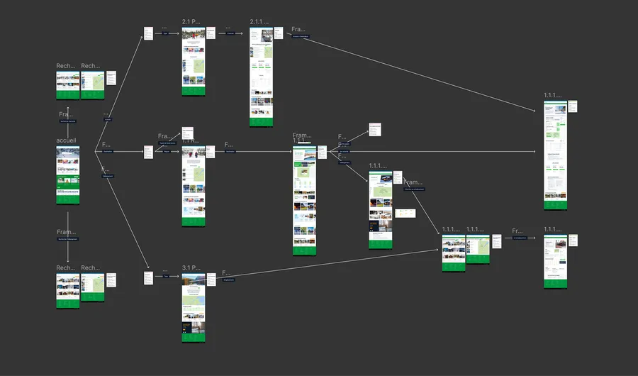 Sépaq sitemap and information architecture diagram
