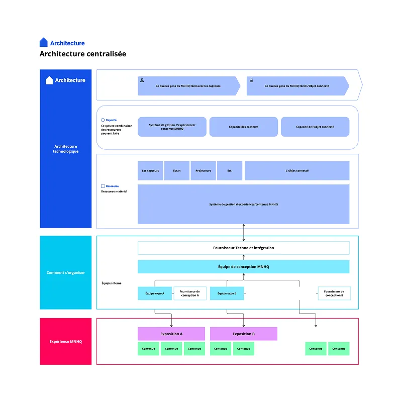 System architecture diagram