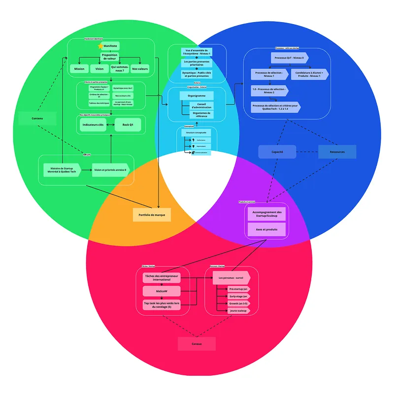 Enterprise mapping diagram