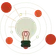 System
