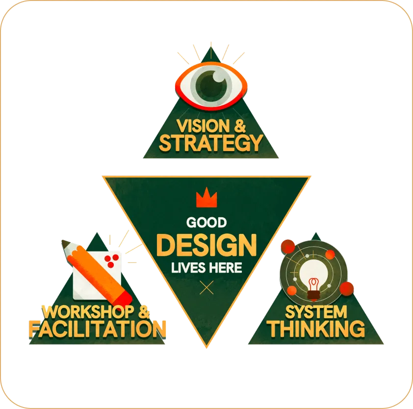 Vision & Strategy, Workshop & Facilitation, and System Thinking — Good design lives here